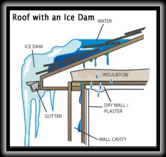 Ice Dam Diagram